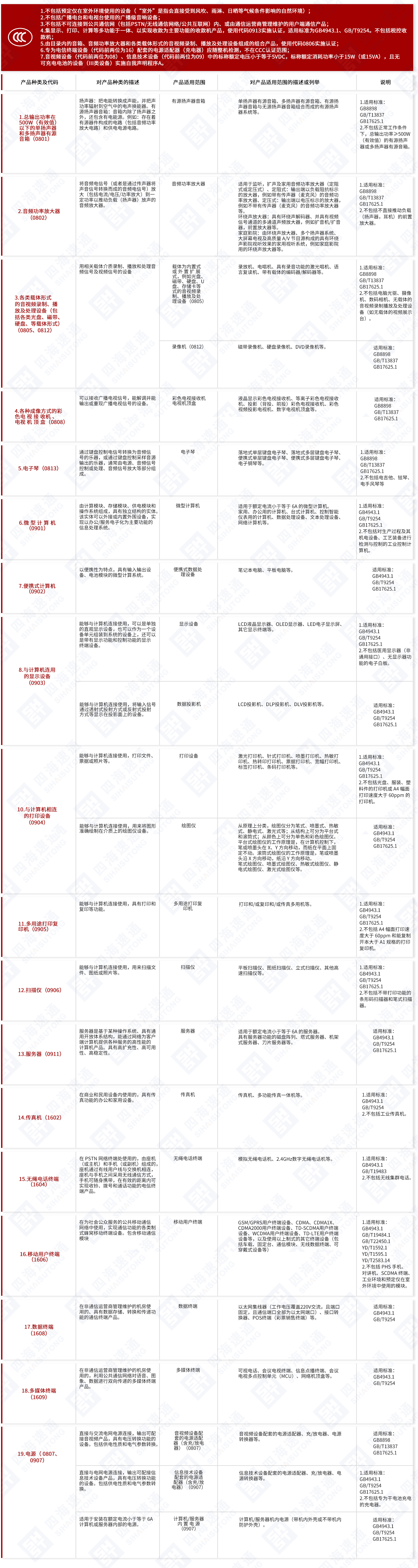 电子产品及安全附件.jpg