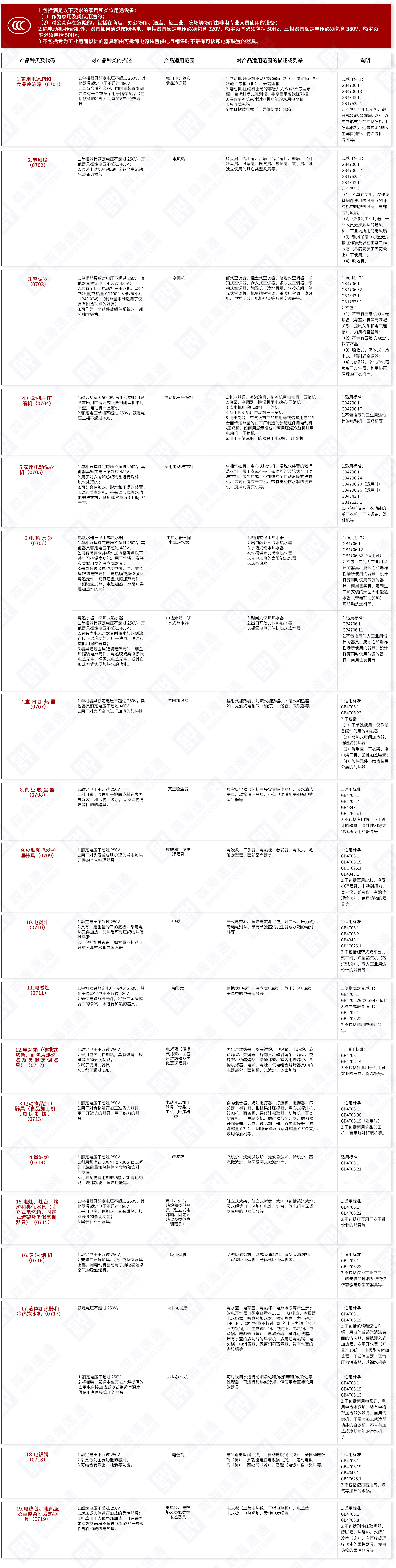 家用和类似用途设备.jpg