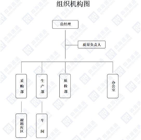 组织结构图.png