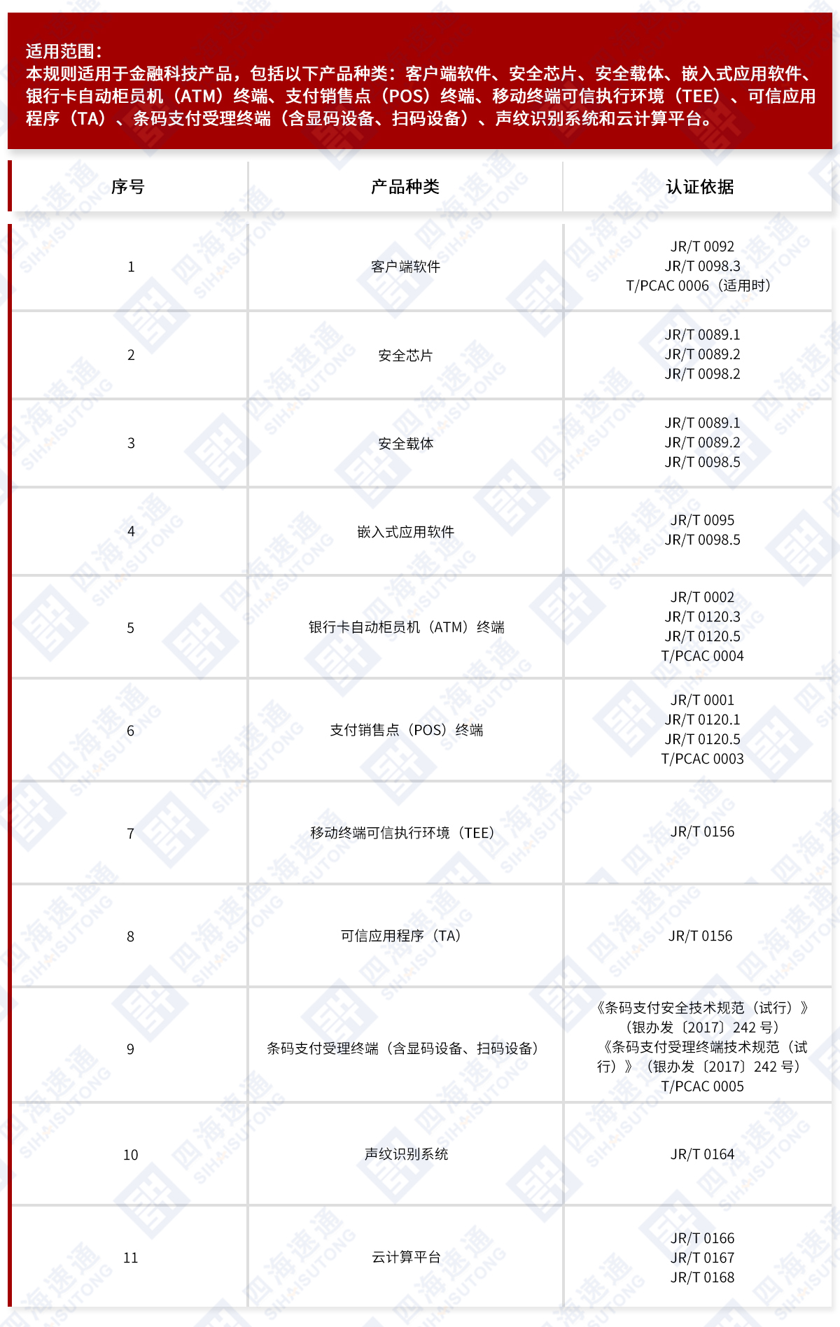 金融科技产品认证.jpg