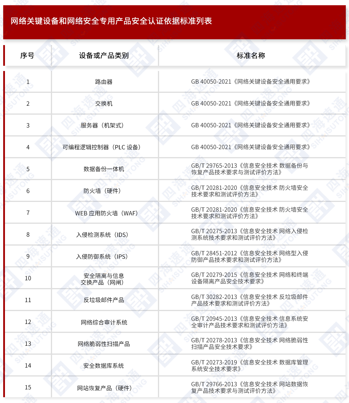 网络关键设备和网络安全专用产品安全认证.jpg