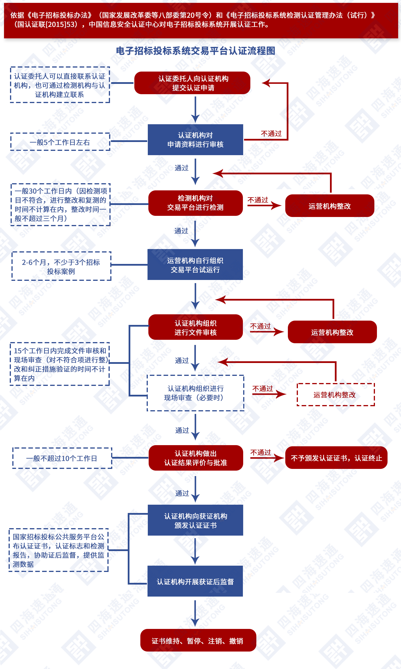 电子招标投标系统.jpg