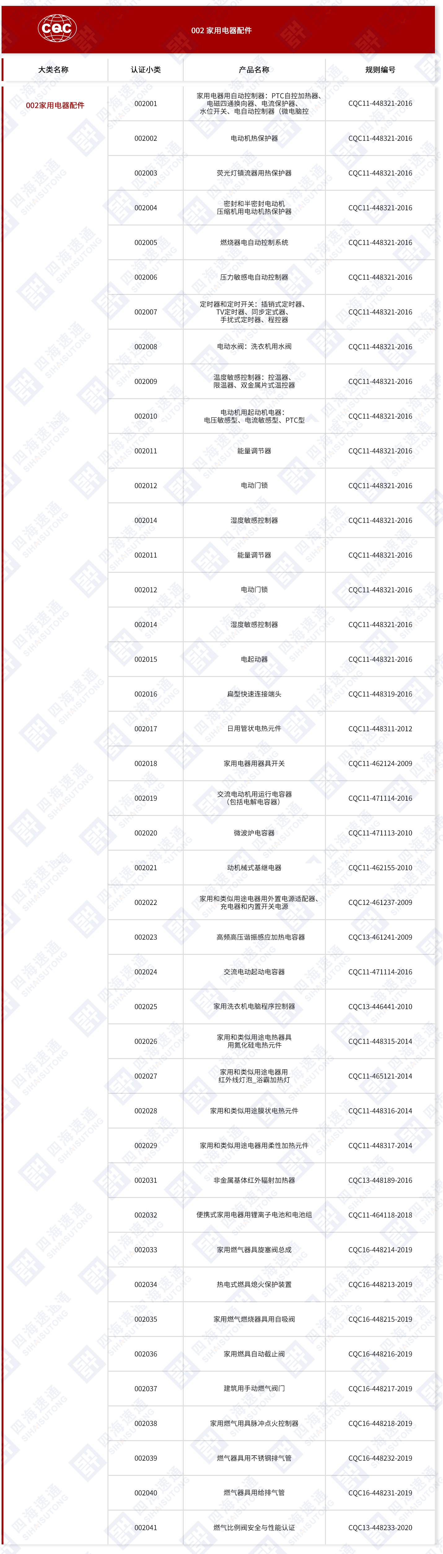 CQC- 家用电器配件详情.jpg