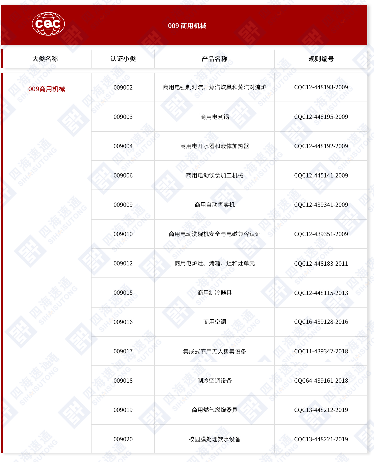 CQC-009商用机械.jpg