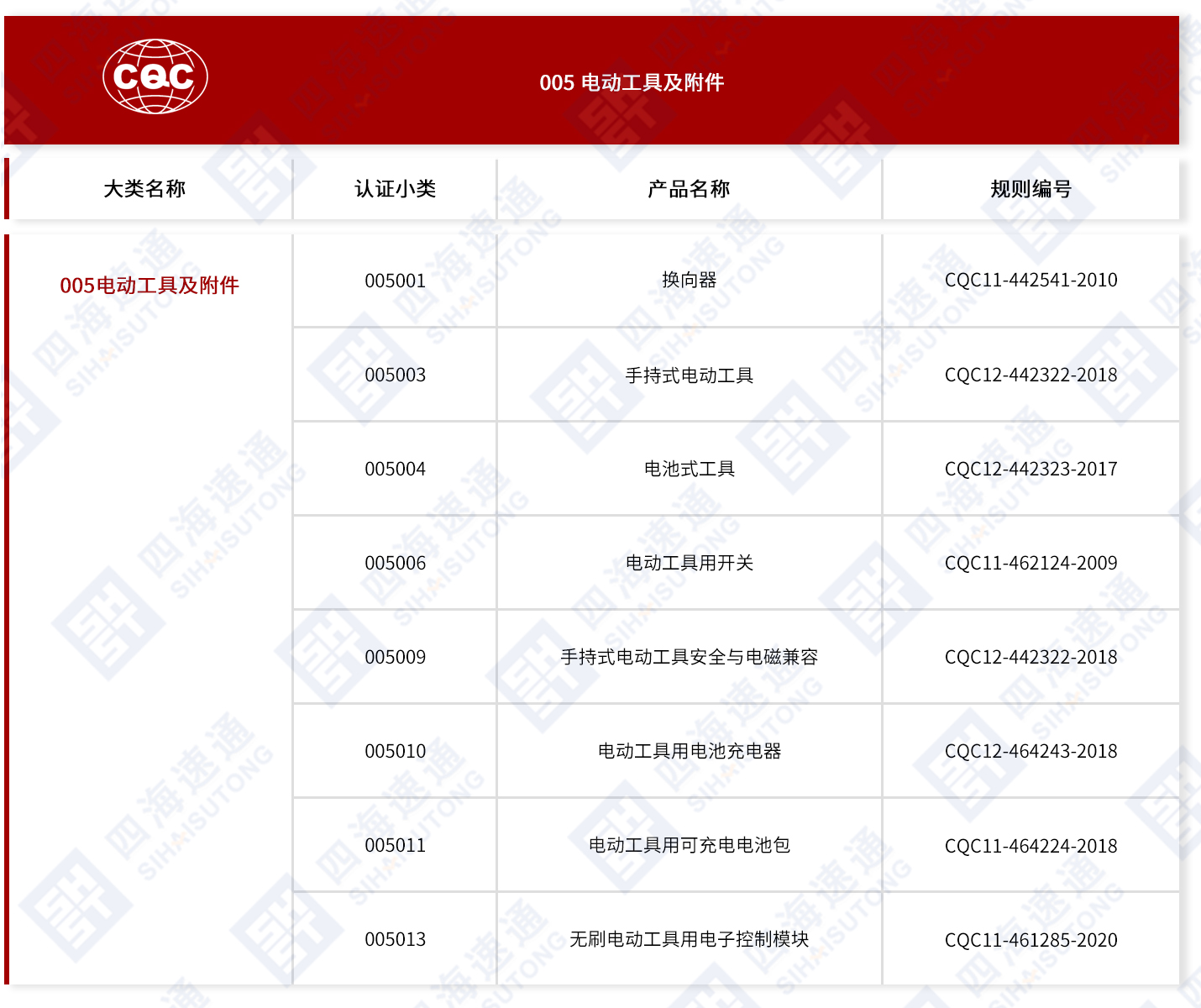 CQC-电动工具及附件.jpg