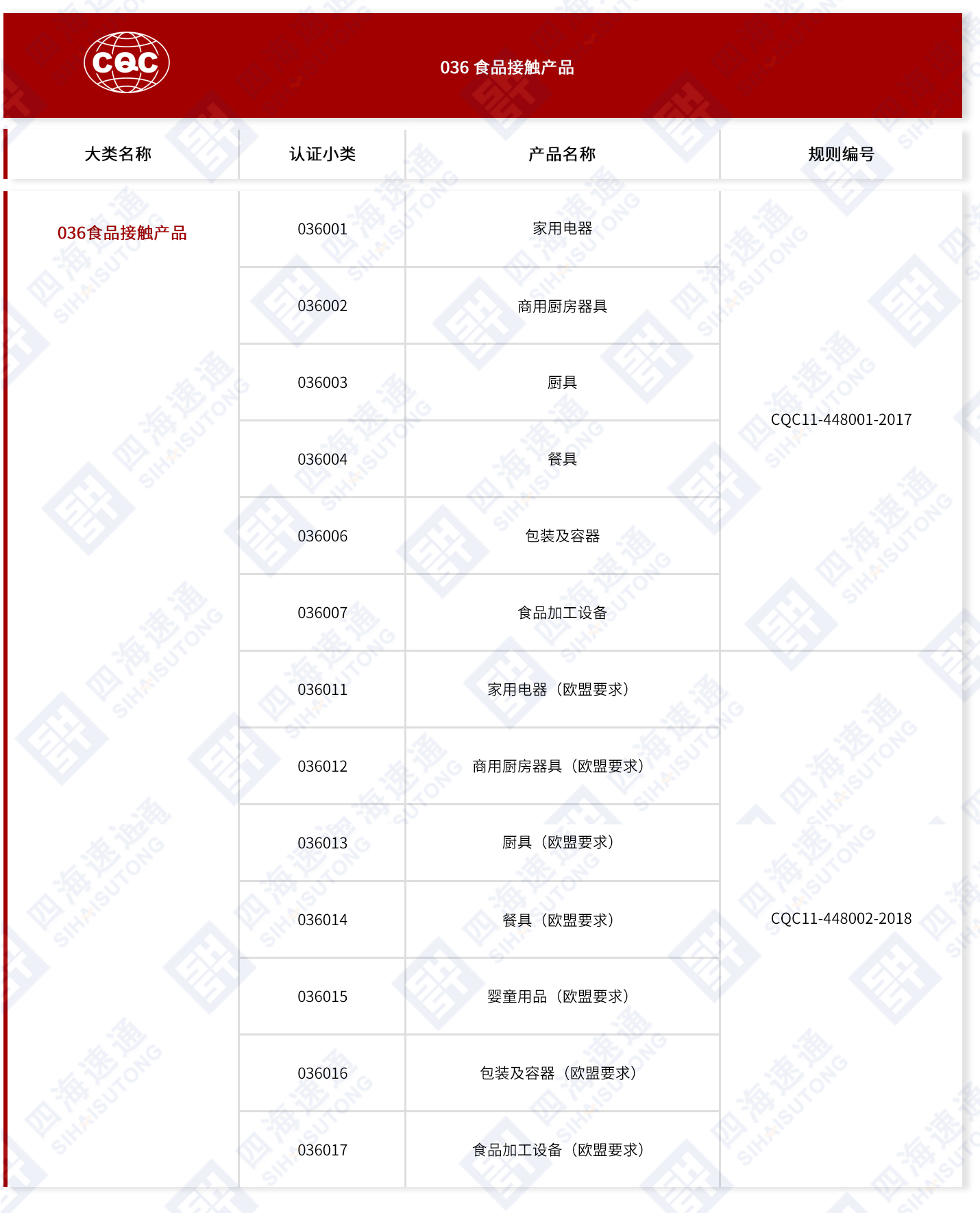 CQC-036食品接触产品.jpg