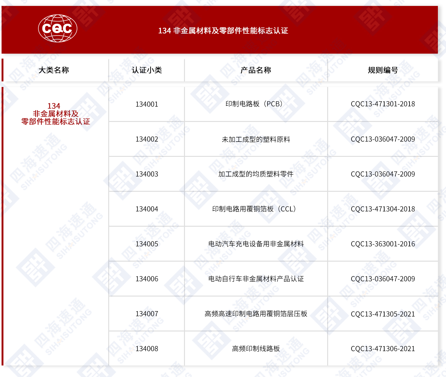 CQC-134非金属材料及零部件性能标志认证.jpg