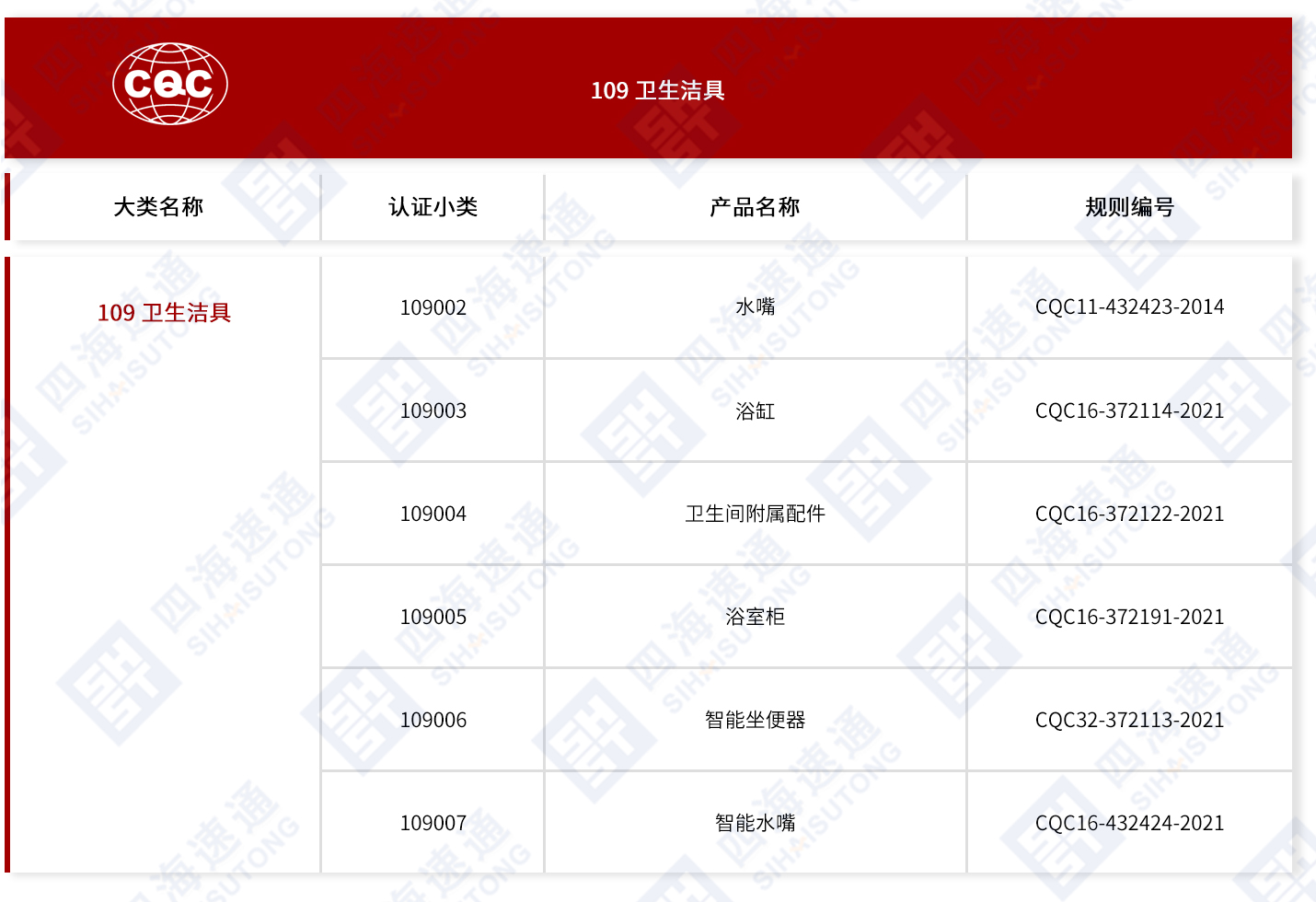 CQC-109卫生洁具.jpg